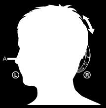 A2DP (Advanced Audio Distribution Profile): Ermöglicht die drahtlose Wiedergabe von qualitativ hochwertigen Audioinhalten.