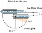 überlappend Glass/Glass hinge