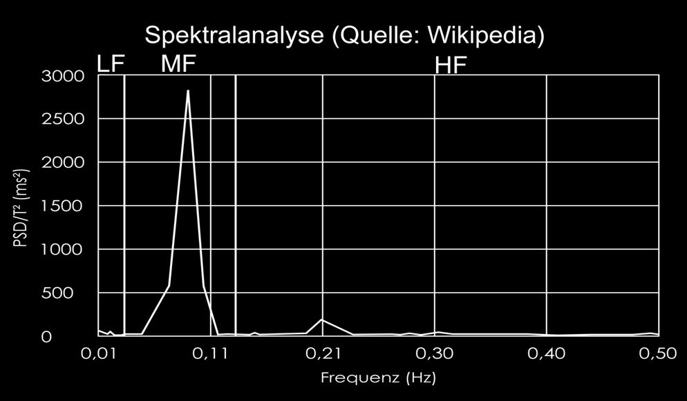 b. Spektrum der HRV in verschiedenen Frequenzbändern) Nichtlinearer Bereich (z.b. Poincaré-Plots) 7 31.