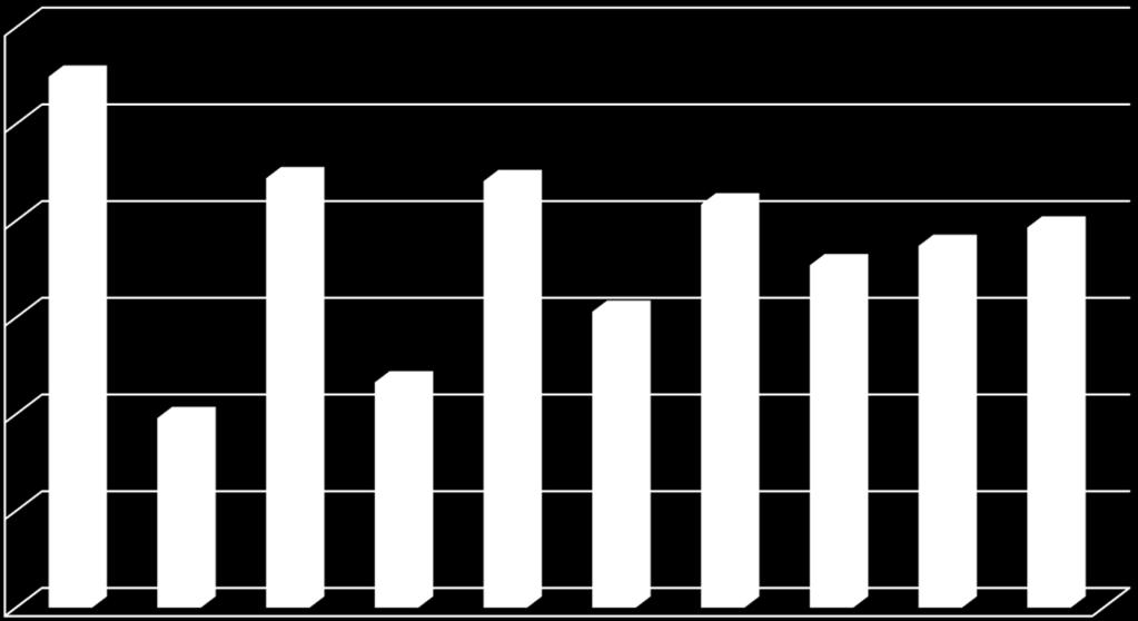 auf Evidenz und Konsens eines repräsentativen Gremiums 600 500 400 300 130 139 152 11 NVL, 19 OL 200 100 0 77 119