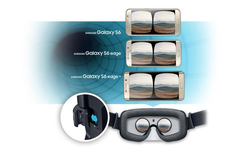 Flexible Kompatibilität Trotz unterschiedlicher Display-Größen können sowohl das Galaxy S6, Galaxy S6 edge und das Galaxy S6 edge+ mit der Gear VR verwendet werden.