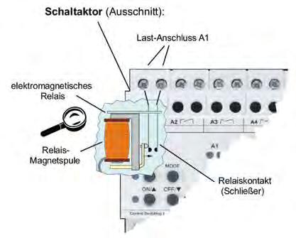 1.2 Wie funktioniert ein Schaltaktor? Kapitel 1 1.2 Wie funktioniert ein Schaltaktor? Für den eigentlichen Schaltvorgang ist bei einem Schaltaktor meist ein elektromagnetisches oder ein elektronisches Relais zuständig.