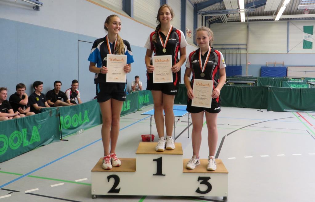 Ergebnisse Aktive Mädchen (U18) 1. Louisa-Marie Eger (DD-Mitte) 2.