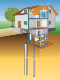 Solarthermie auf Dächern sowie Freiflächen technisches Potenzial Geothermie oberflächennahe Geothermie: Erdwärmepumpen tiefe