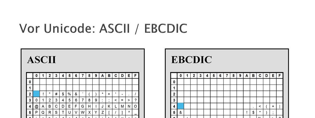 » ASCII = American Standard Code for Information Interchange.» ASCII ist Standard in Windows und Unix (und Unix-Derivaten).