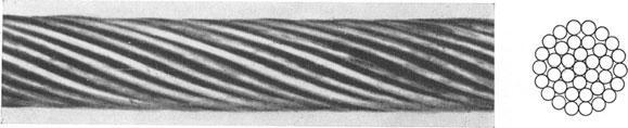 Die drei Schlagarten sind in den Abb. 1. Einfach geschlagenes Seil. Abb.I- 3 in Ansicht und Querschnitt dargestellt. Die Anzahl der Drahte bzw.