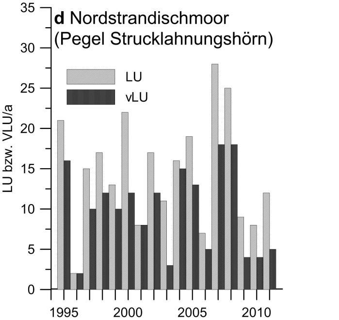 CHAPTER 2 Abbildung 2-5d: Langjährige Überflutungshäufigkeiten der Hallig Nordstrandischmoor.