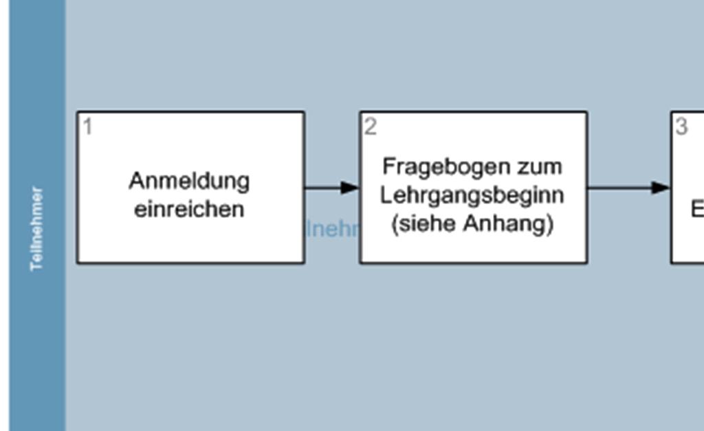 Schriftliche Teilnehmerbefragung 1.