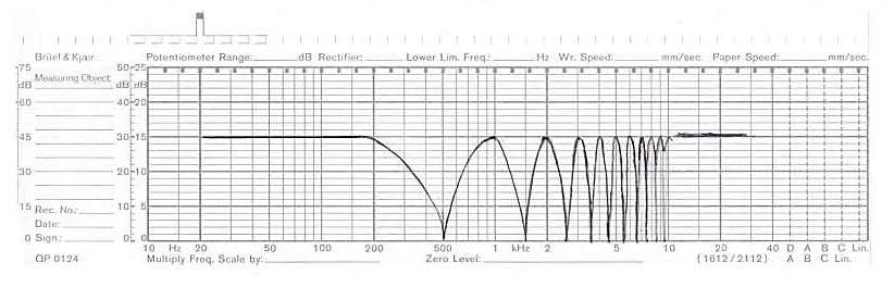 Quelle: Joerg Wuttke, Firma SCHOEPS, Karlsruhe Kammfilter-Effekt D D = 34 mm (1.32'') D = 34