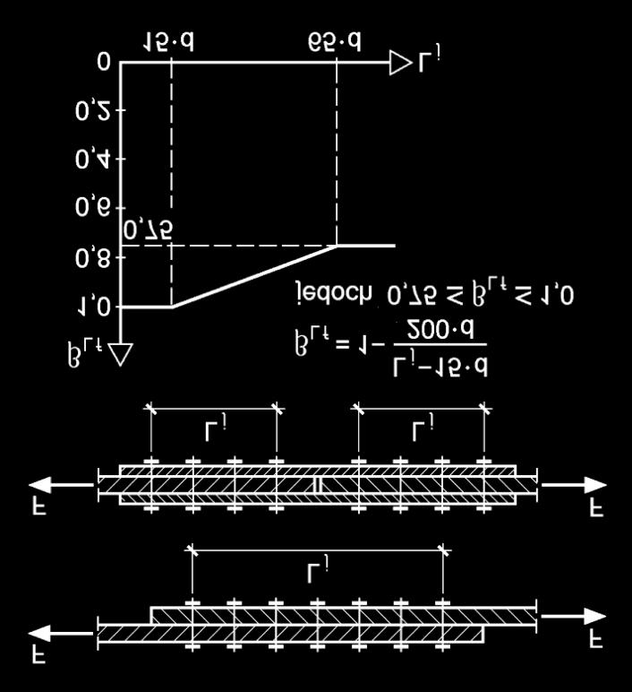 Geschraubte Verbindungen im Stahlbau der Breite b und der Dicke t nach der Plastizitätstheorie wie folgt bestimmt: M pl,rd = 0,25 b t 2 f y / g M0 Einzelheiten der Nachweisführung werden in Abschnitt