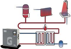 Da die Elektronikon -Steuerung den gewünschten Systemdruck aufrecht erhält und zugleich die Antriebsmotorlaufzeiten verkürzt, wird der Energieverbrauch auf ein Minimum reduziert.