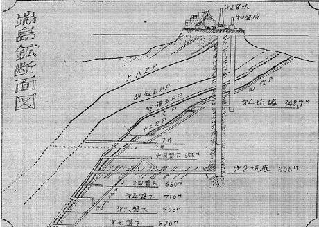 2 Seigerriss Hashima von 1893 bis 1931 (Landgewinnung) 1916 wurden bereits 150.000t gefördert. Auf der Insel lebten 3.000 Menschen.