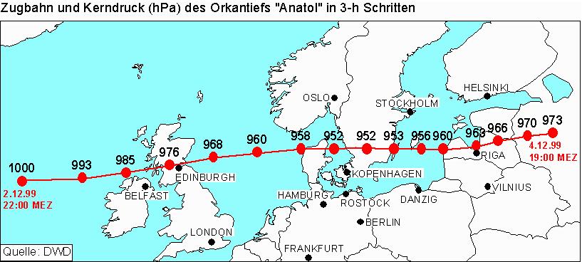 Orkantief,,Anatol" vom 3./4. Dezember 1999 Der Orkan entwickelte sich am 2. Dezember über dem Nordatlantik aus einer zunächst nur schwachen Welle, die sich unter Vertiefung rasch ostwärts verlagerte.