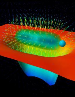 Mesonen = Quark-Antiquark + chchromoelektr.