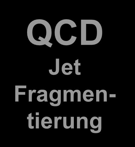 QCD Jet
