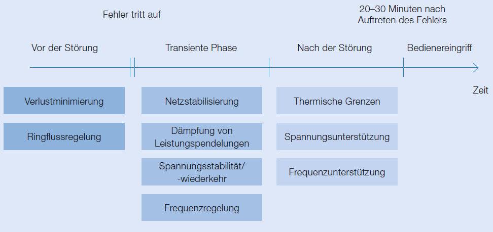 HVDC Light