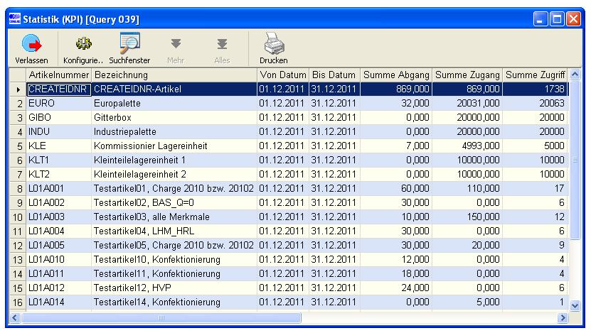 9.4 KPI-Statistik Darstellung der Warenabgänge, der Warenzugänge und der