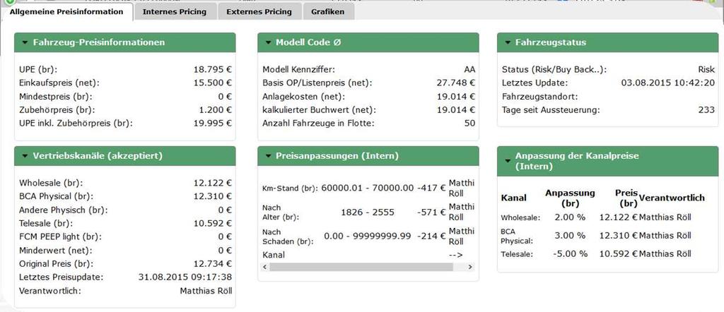 Marke, Laufleistung, Alter, Verkaufskanal viele Parameter haben Einfluss auf den erzielbaren Preis.