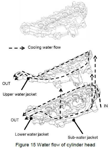 4. Volllast-Performance - Verbesserung der Wasserkühlung des Zylinderkopfes und damit auch Kühlung des Abgaskrümmers verbessert =1 Bereich