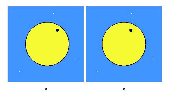 Bilder/Parallaxe/stereo2 Abbildung 4: Parallaktische Verschiebung von Venus und Sonne.