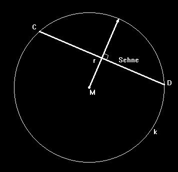 3.1 Die Passante Passante und Kreis haben keinen gemeinsamen Punkt ( Die Passante schneidet den Kreis nicht) Der Abstand von Passante zum Kreismittelpunkt ist grösser als der Kreisradius r (Mp > r) 3.