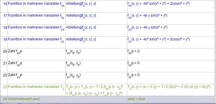 TaylorFormel Dann wird der Entwicklungs-Punkt P 0 im xy-koordinatensystem (2D-Fenster) gewählt, die Werte x 0, y 0 und fp = f(x 0,y 0) definiert sowie der zugehörige Punkt P auf dem Graphen von f.