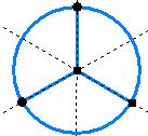 Ws ist Symmetrie? Eigenschft einer Figur, dss sie durch eine Kongruenzbbildung uf sich selbst bgebildet werden knn. Drehsymmetrie bzgl. 0, 0 und 60 Achsensymmetrie bzgl.