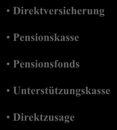 Soldatenversorgung Berufsständische Versorgung Regelsicherungsfunktion