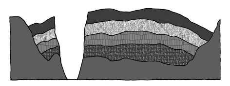 An der Grenze zwischen unterschiedlich harten Sedimentschichten bilden sich Schichtstufen.