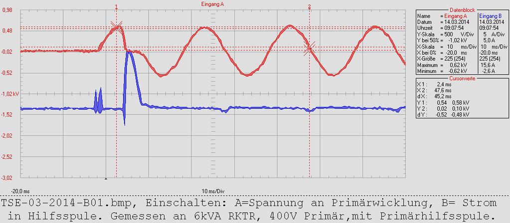 Messkurven: Einschalten eines 6kVA Ringkerntrafos mit Hilfswicklung Das Einschalten erfolgt hier zufällig zum Beginn einer positive Spannungshalbwelle.