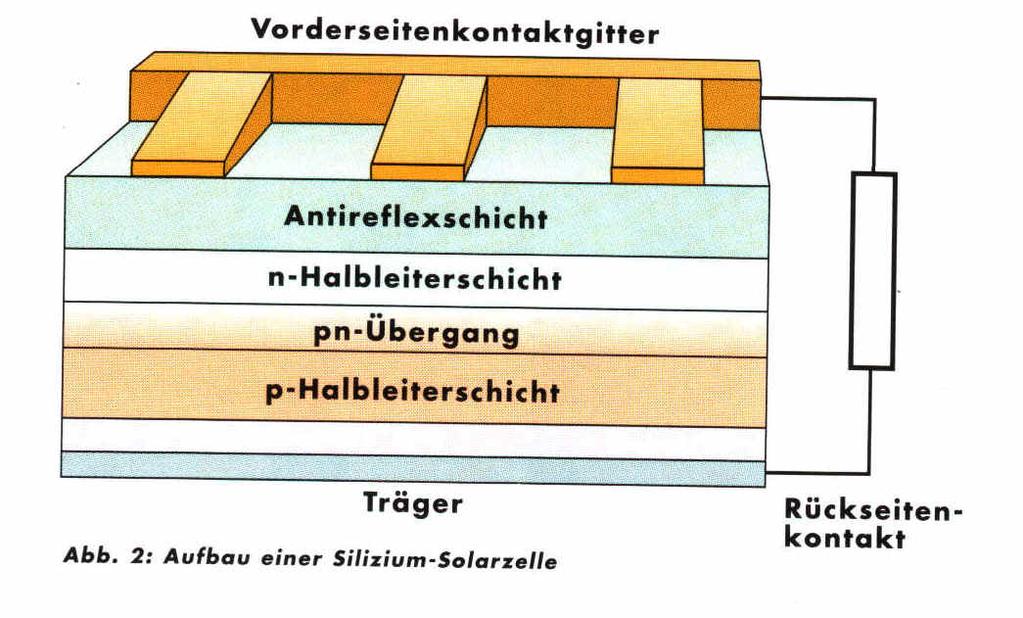 Funktionsprinzip