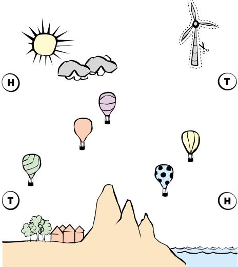 4/5 Luft bewegt sich! 1. Wählen Sie einen oder zwei Heißluftballons aus! - Wo wird der Ballon hingetrieben? - Wie schnell ist der Ballon an welcher Stelle? - Wo wird er landen?