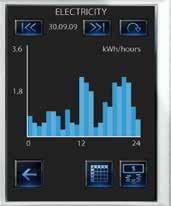MyHOME BUS SCS Energiemanagement MyHOME BUS SCS Touchscreen n Verbrauchsanzeige Mittels Touchscreen und Multimedia Touchscreen lässt sich der Energieverbrauch anzeigen.
