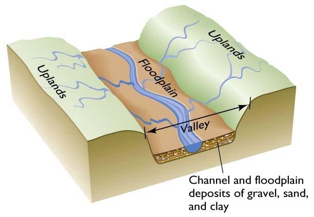 Fluviale Prozesse