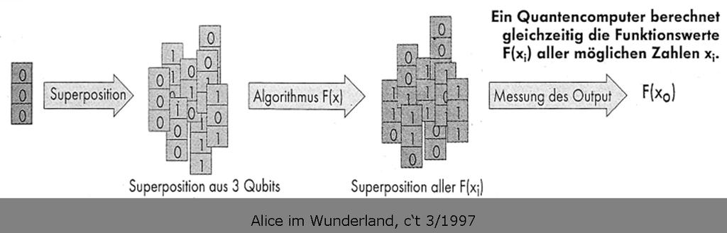 Qubits