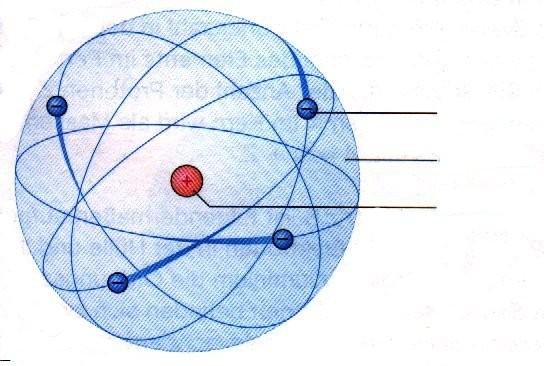 1. Beschrifte die Abbildung 3 des Rutherfordschen Atommodells. 2.