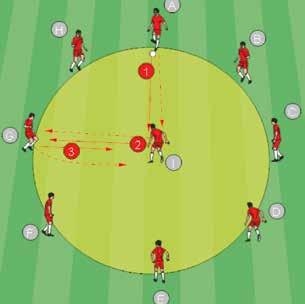 Doppelpass mit dem Mittelspieler (5 6) : mit dem schwächeren Fuss mit 2 Mittelspieler/innen und 2 Bällen A spielt zu I und läuft an dessen Platz.