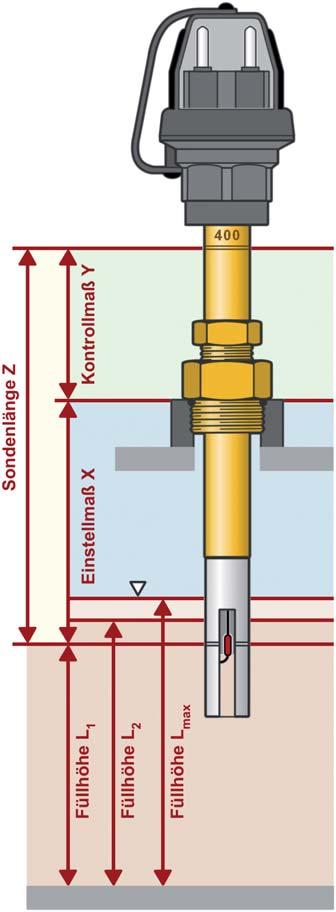 Der Grenzwertgeber wird mit der Steuereinrichtung der Überfüllsicherung am Straßentankfahrzeug beim Füllvorgang über eine Leitung mittels Steckvorrichtung nach Abbildung 6 und wie in Abbildung 1