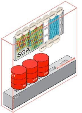 Datenbank-Failover für die Middleware Transaction Guard und Application Continuity Transaction Guard Protokoll und Programmier-API für Entwickler Entwickler kann feststellen, welche Statements