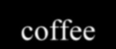 getelementsbytagname("coffee"); getelementsbytagname: