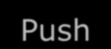 Push-Parser Push-Parser alles Parsen! geparste Einheit geparste Einheit geparste Einheit Anwendung Parser hat Kontrolle über das Parsen.