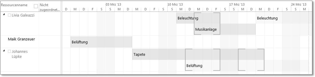 13.2 Ressourcen- und Kostenplanung oder Endtermin eintragen. Es wird eine Vorgangseinschränkung erzeugt.