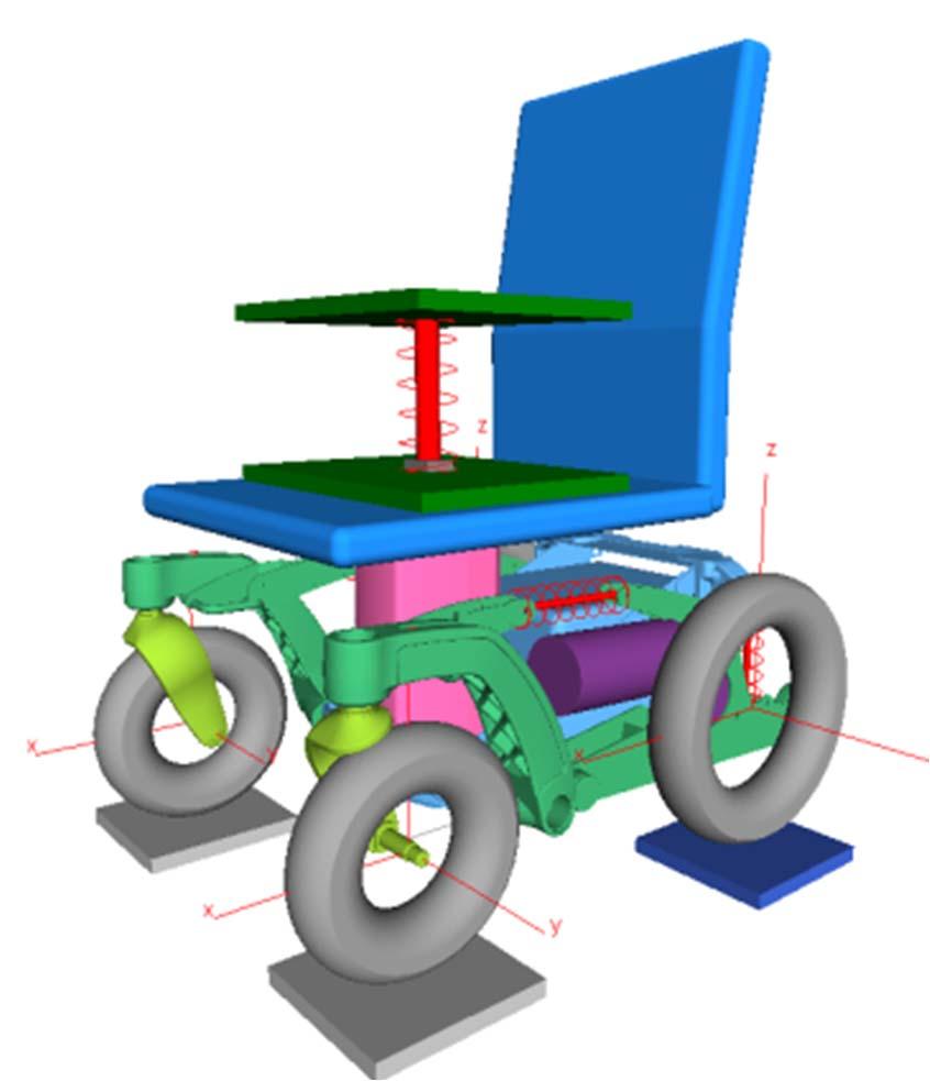 2.4 Innovatives Komfortkonzept Zielkonflikt für die Auslegung eines komfortoptimierten Fahrwerks für den Rollstuhl Mit passiven und semi-aktiven Maßnahmen am Fahrwerk keine Komfortsteigerung möglich