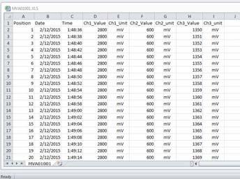 Erweiterte Einstellungen Die SET Funktion wird verwendet für: Formatieren der SD Speicherkarte Einstellen von Datum und Zeit Einstellen der Aufzeichnungsrate Einstellen des Signaltons auf ON/OFF