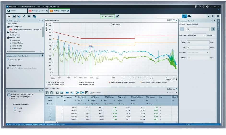 R&S ELEKTRA EMI Test Software At a glance The R&S ELEKTRA EMI test software supports EMI measurements performed during development with EMI measuring receivers and spectrum analyzers from Rohde &