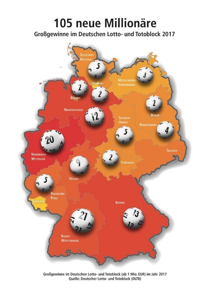 Spieleinsätze der Gesellschaften im Deutschen Lotto- und Totoblock Lotterie bzw. Spielangebot Spieleinsätze 2017 (52 Wochen) Spieleinsätze 2016 (52 Wochen) LOTTO 6aus49 3.710 Mio. Euro 3.838 Mio.