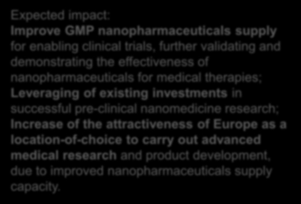 Beitrag zum expected impact im Topic (b) Expected impact: Improve GMP nanopharmaceuticals supply for enabling clinical trials, further validating and demonstrating the effectiveness of