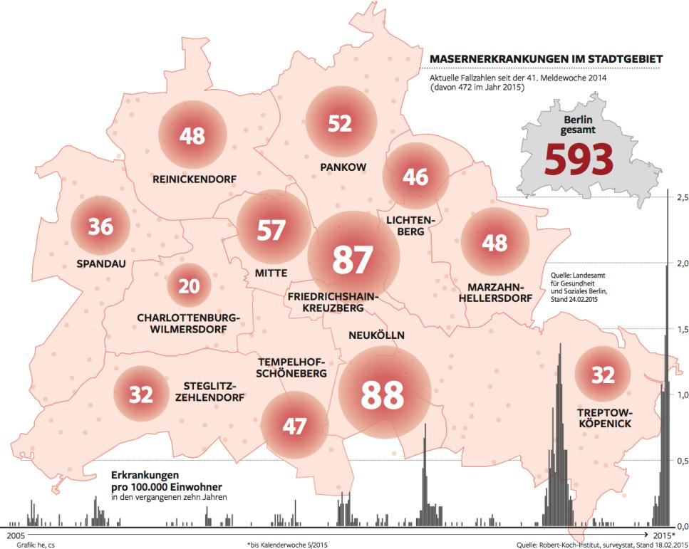 Geschichte der Virologie Impfprogramme: Pocken: seit 1980 ist die Welt von der WHO als pockenfrei erklärt (letzter Fall 1977 in Somalia) Poliomyelitis (Kinderlähmung): stark zurückgegangen, nicht