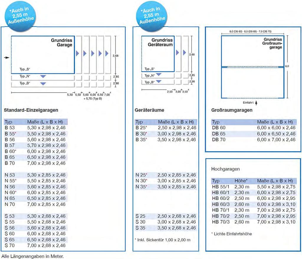Doppel- & Reihengarage Grundriss-Typen Legende: B = Breite Garage Breite 2,98m N = Normale Garage Breite 2,85m S = Schmale Garage Breite 2,68m DB =