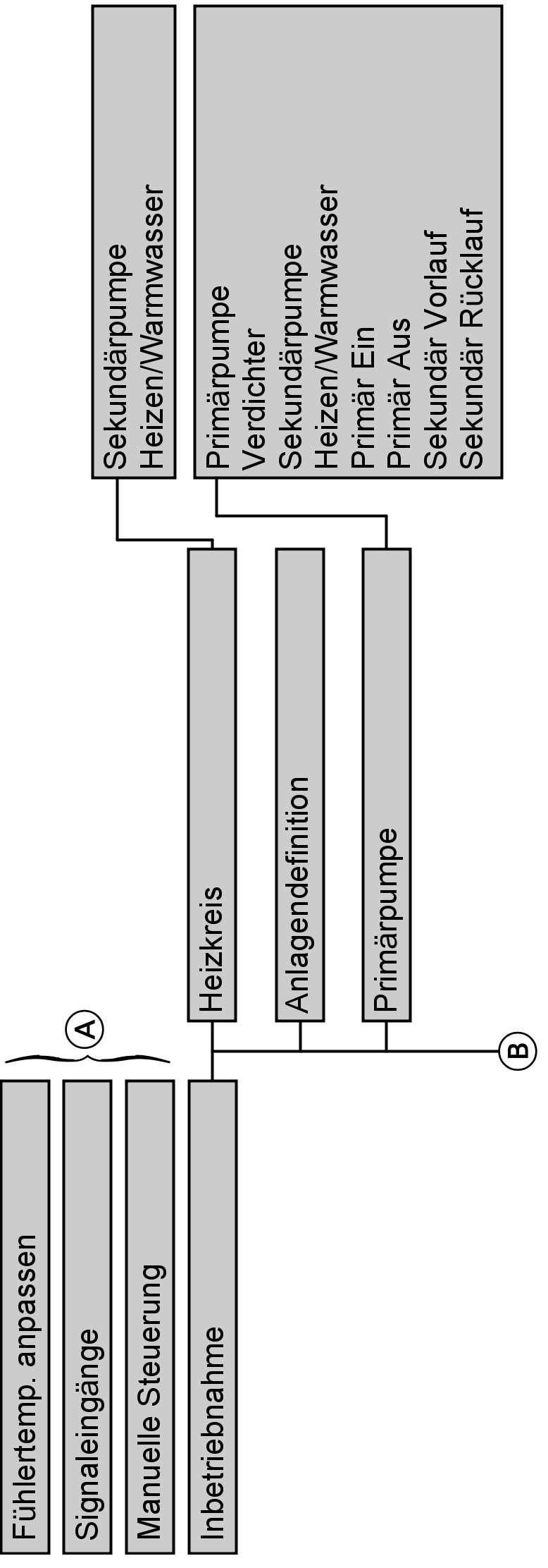 Regelungseinstellungen Übersicht der Menüstruktur Fachbetriebsebene (Fortsetzung) Hauptmenü